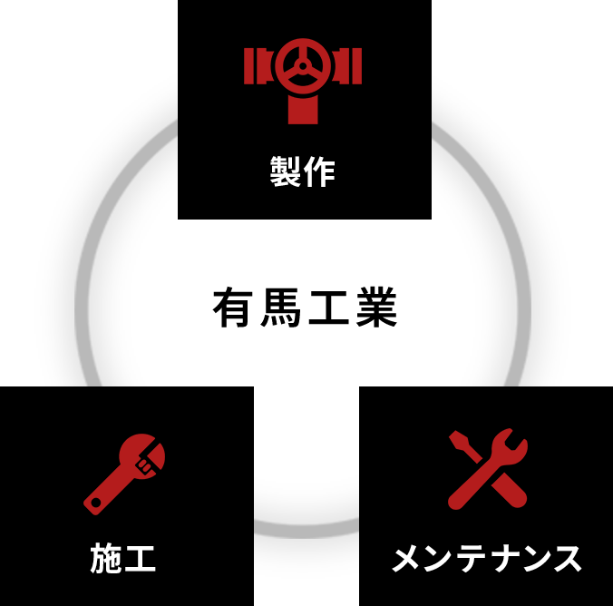 製作・施工・修理までワンストップで対応